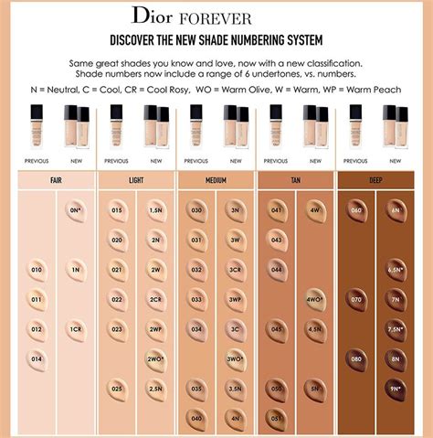 Dior eyeshadow color chart